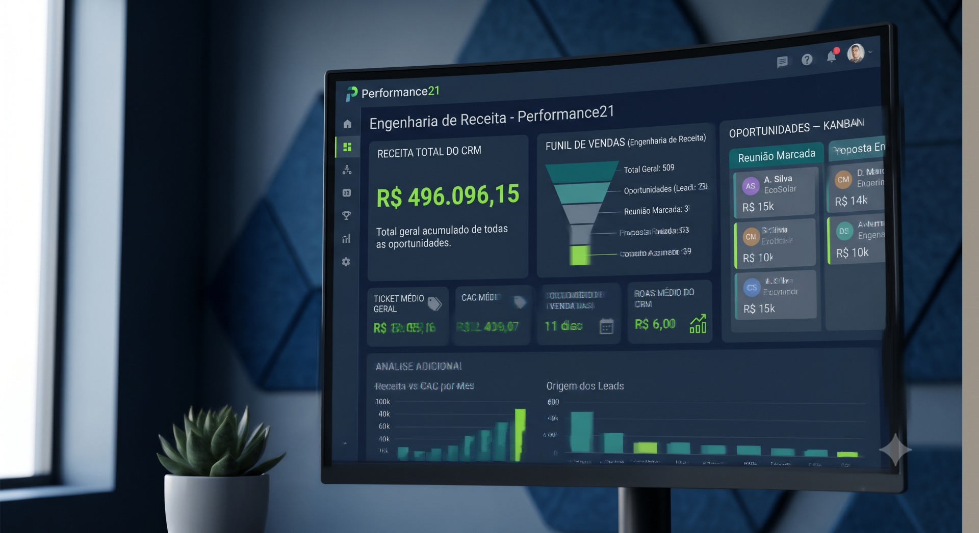 Dashboard do CRM Performance21